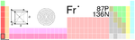 Francium