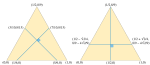 Two perpendicular quadrisections of a triangle