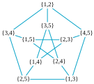 The Petersen graph as a Kneser graph