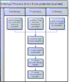 GIF format, lossy compression