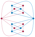 Self-dual graph