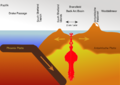 Section through Bransfield Strait (Antarctic Peninsula) as an example for a subduction zone with back-arc basind.