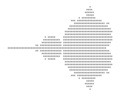 Command-line depiction of the Mandelbrot set.