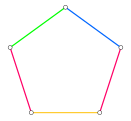 Thue number of the 5-cycle is four