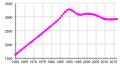 Demography