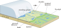 "Receding_glacier-en.svg" by User:Lycaon