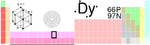 Dysprosium