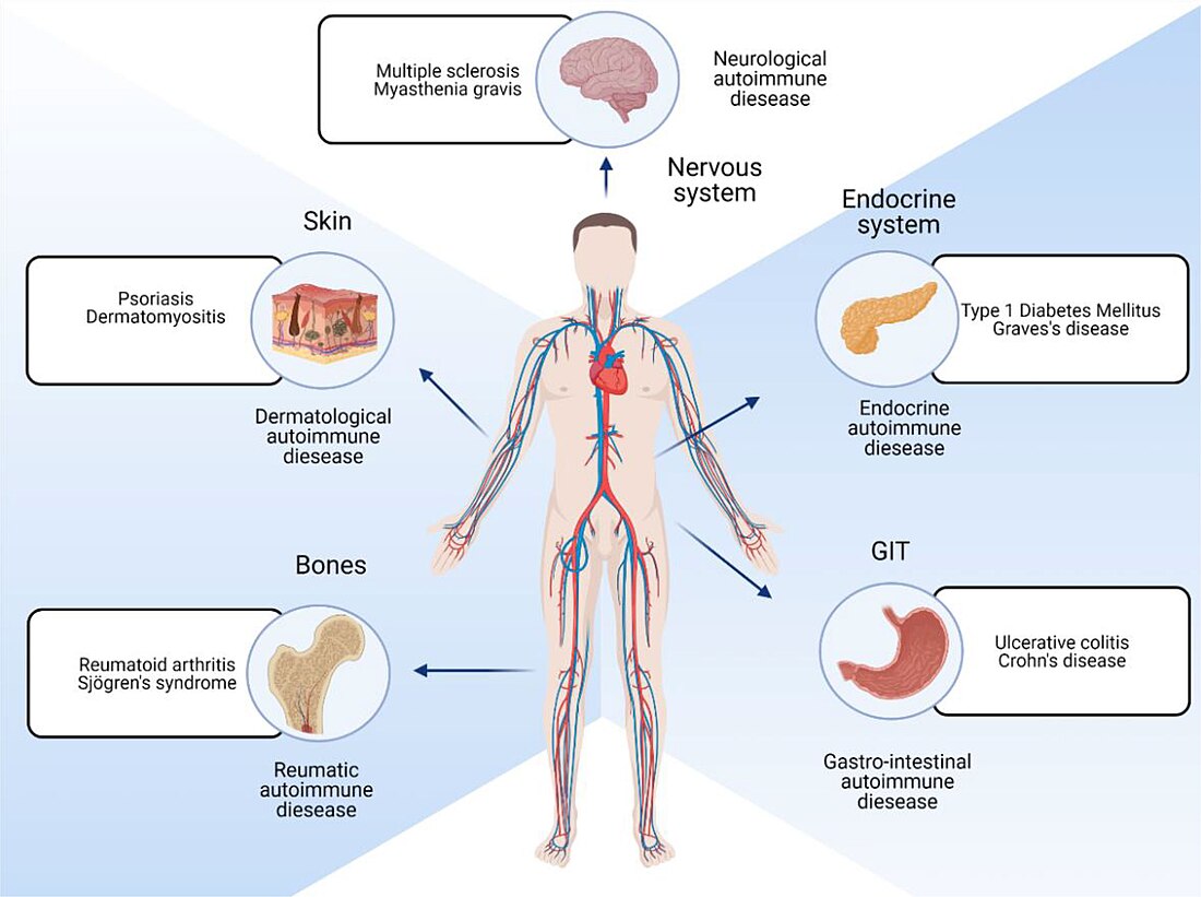 Autoimmunity