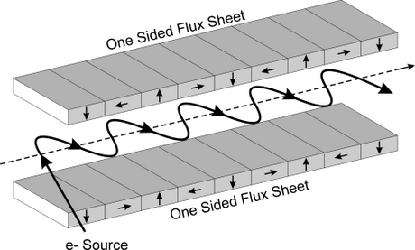 Wiggler (synchrotron)