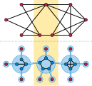 Split decomposition