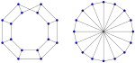 Two views of the Möbius ladder graph M16