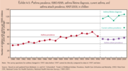 Thumbnail for File:Asthma prevalence.png