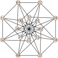 The Clebsch graph labeled as in a construction for Keller's conjecture