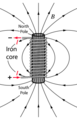 field of solenoid with core