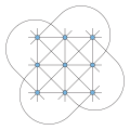 Hesse configuration