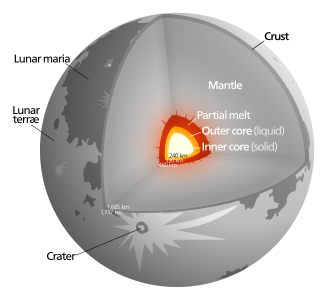 Moon diagram