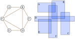 An intersection graph of rectangles, with boxicity two.