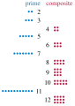 Primes vs composites