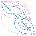 Transitive closure