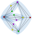 The Erdős–Faber–Lovász conjecture.