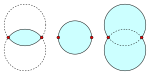 Empty regions for the β-skeleton