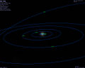 The planets' Orbits of our solar system