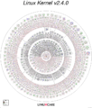 Linux Kernel v2.4.0 Diagram