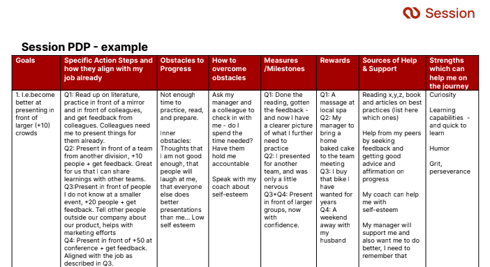 Professional Development Plan Template & Examples For People Leaders ...