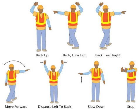 Spotting Hand Signals