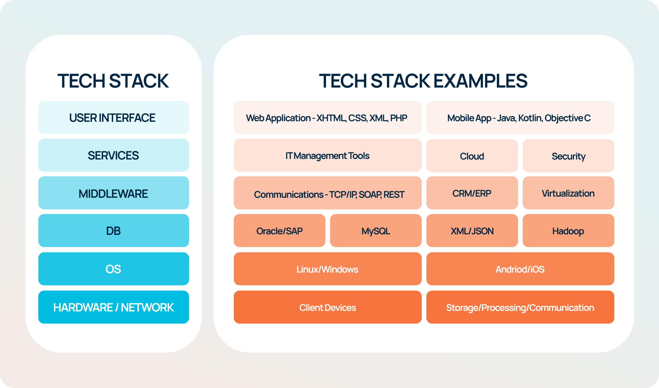 Tech Stack Diagram Template