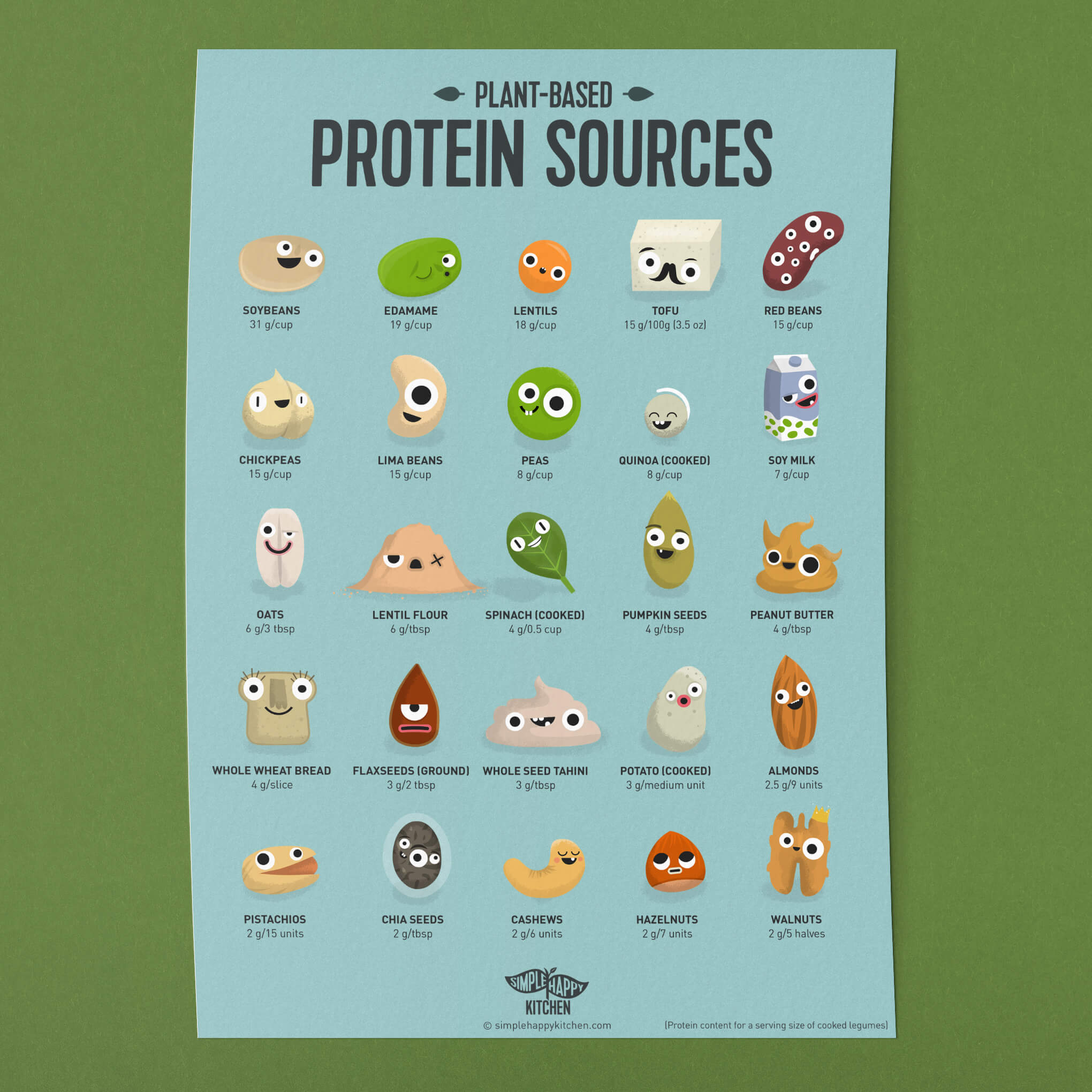 Protein Food Sources