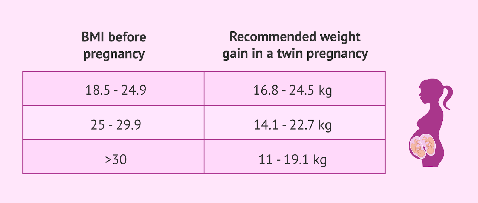 Early Pregnancy Twins