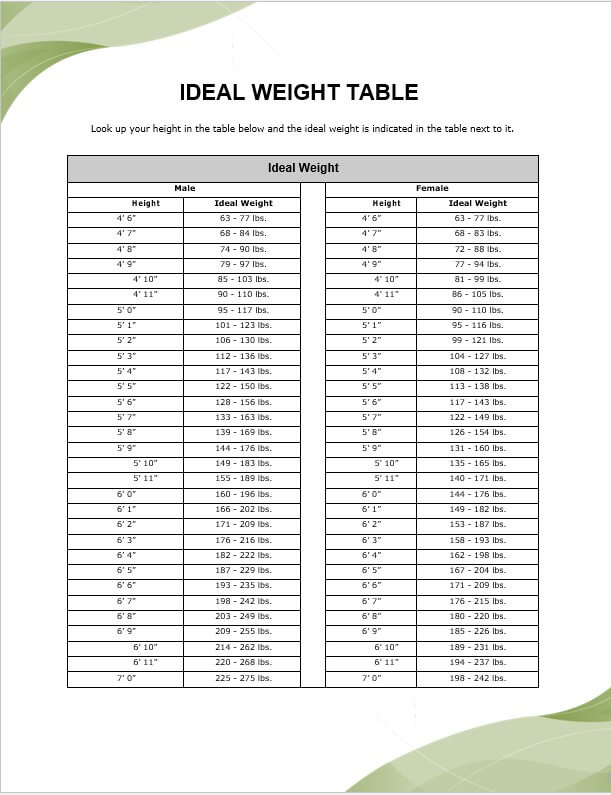 Idea Weight Table