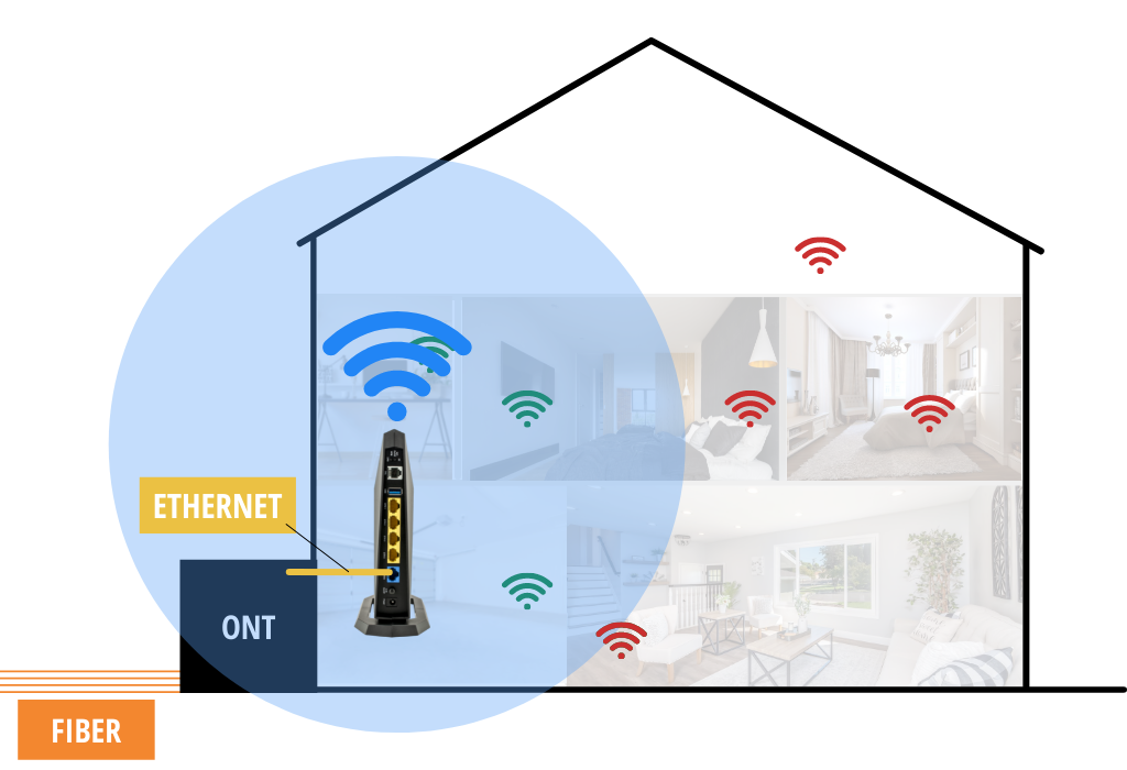 Router not centrally located