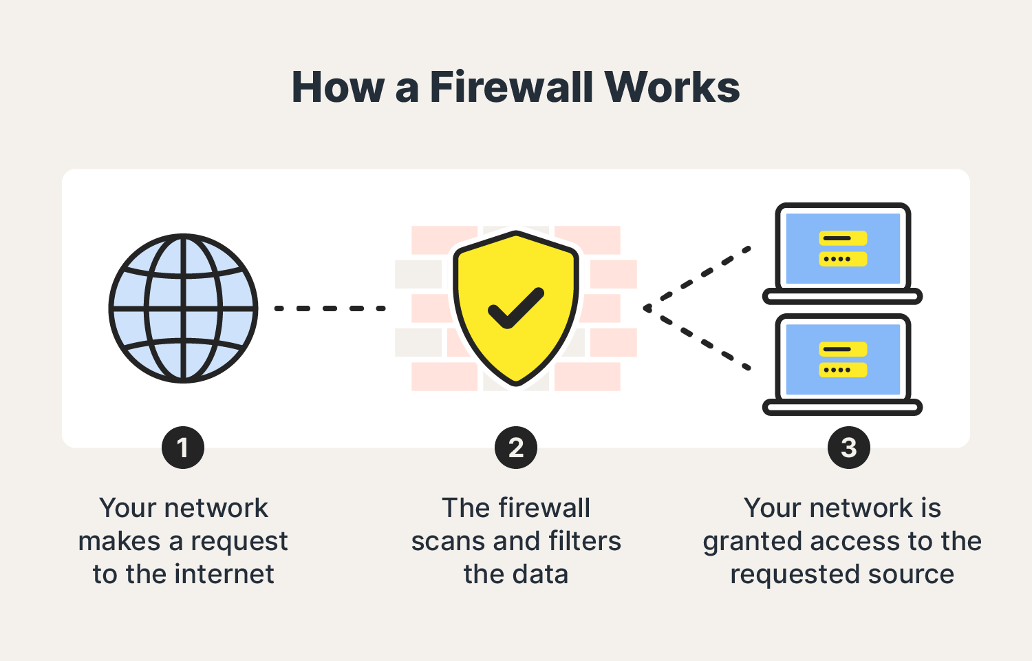 Firewall vs. Antivirus: Key Differences and Why You Need Both