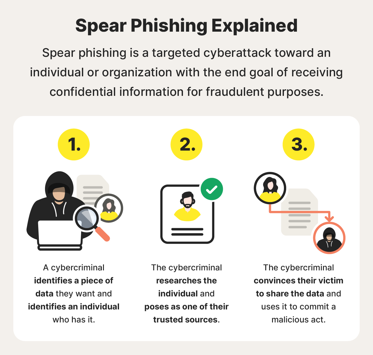 What Is Phishing? Phishing Attack Definition And Examples, 40% OFF