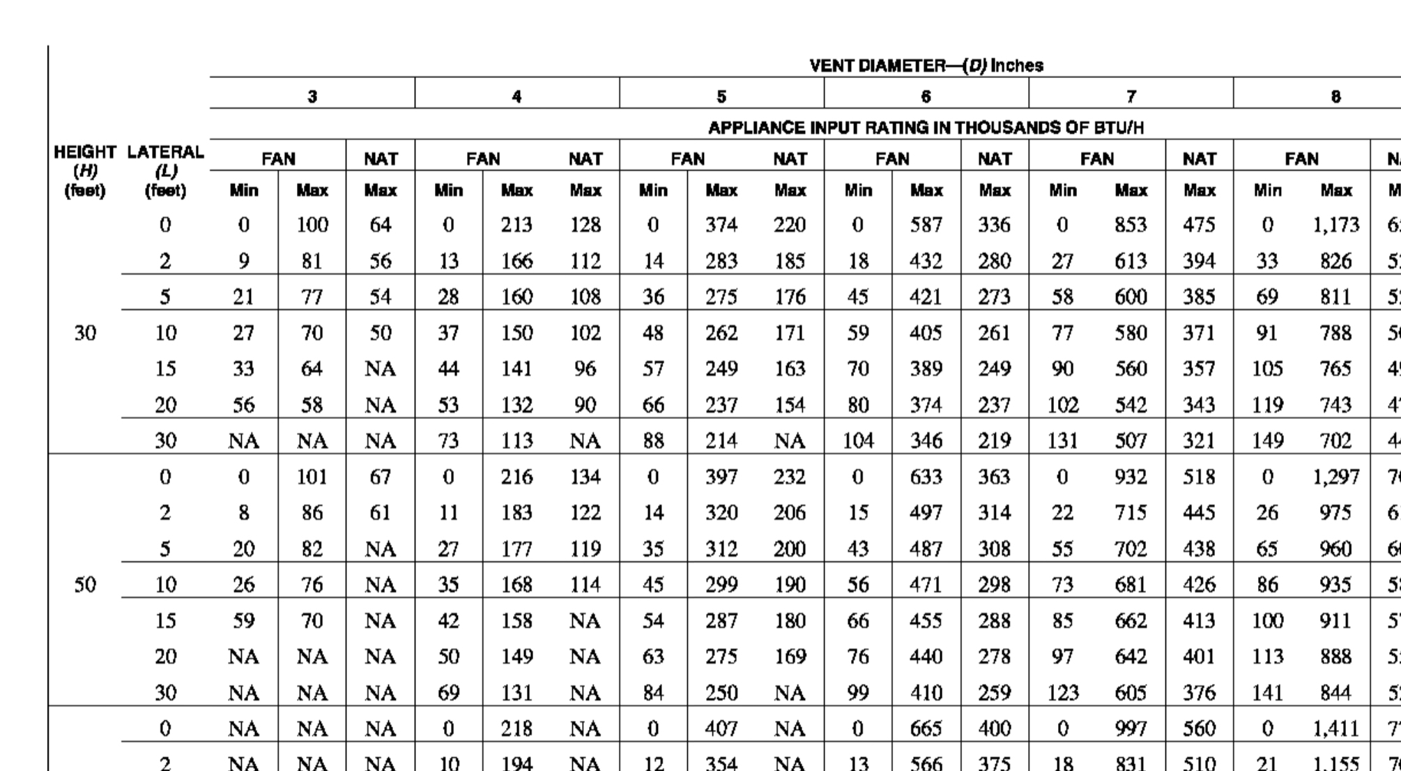 Chimney Liner Sizing Chart Btu