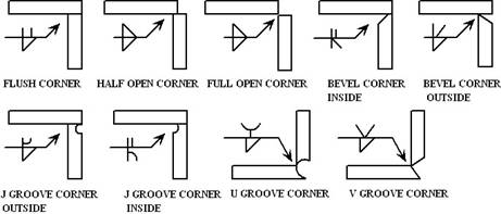 Ansi Weld Symbols Explained At St - IMAGESEE