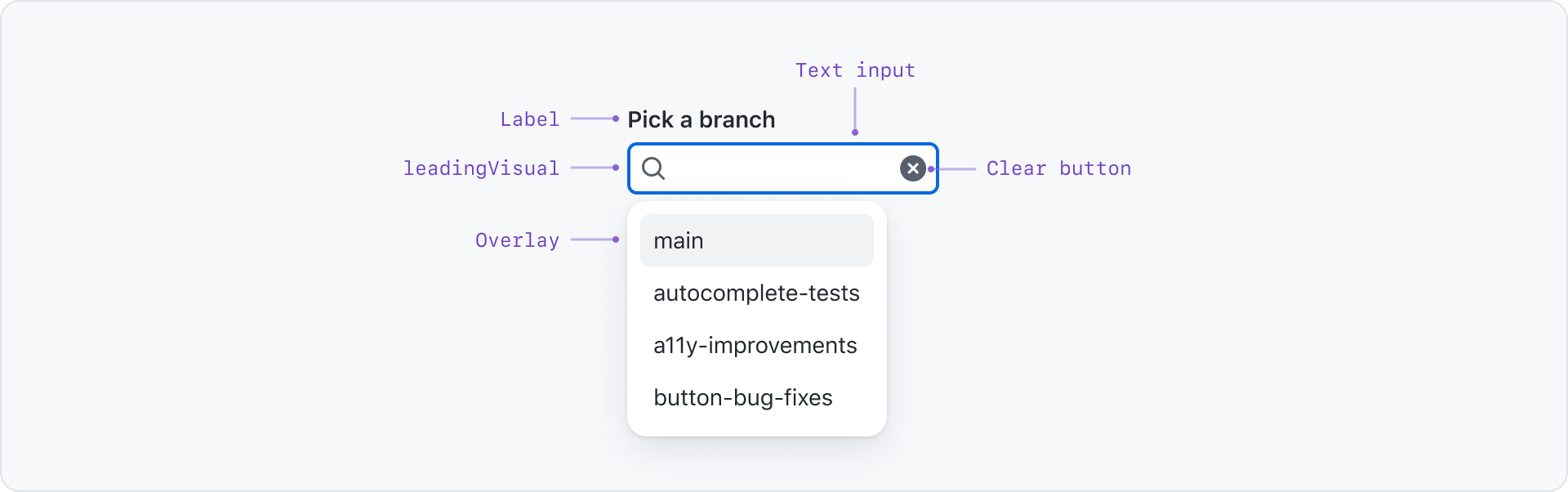 autocomplete component diagram with an input label stating pick a branch, empty focused input field with a search icon and clear button, and an overlay menu listing search options