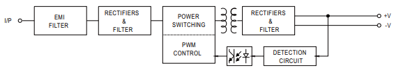 Add isolation lines to ACDC converter symbols · Issue #429 · KiCad ...