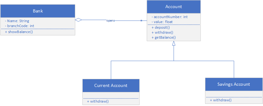 The uml-class-diagram---banking-system from saif86 - Code Monkey