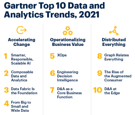 The Global Graph Database Market