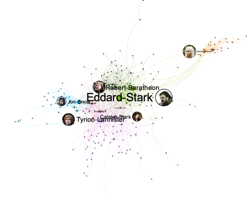 Advantages of Graph Databases