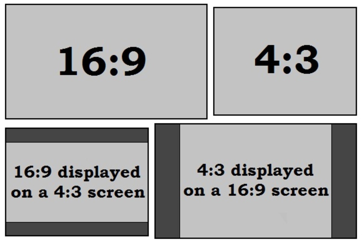 Display (Screen) Resolutions - What Does Resolution, Aspect Ratio, ppi