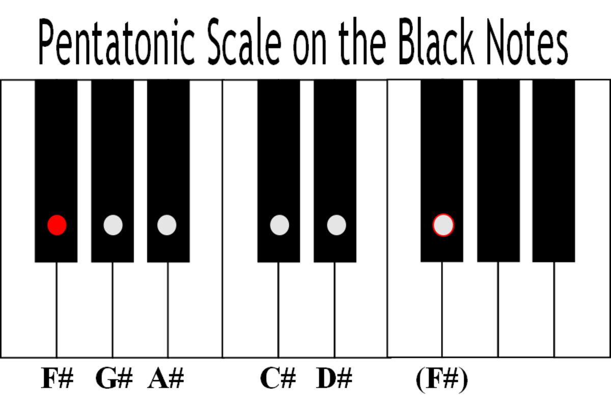 Play Pentatonic Scales on the Piano | HubPages