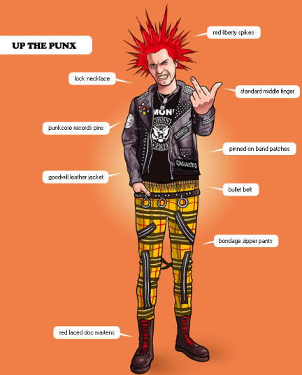 Standard Punk garb