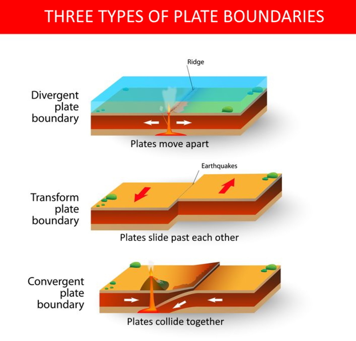 Concept Map Plate Boundaries