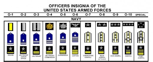 Navy Officer Rank Structure Images And Photos Finder