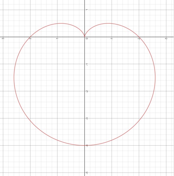 The Maths of Drawing Hearts