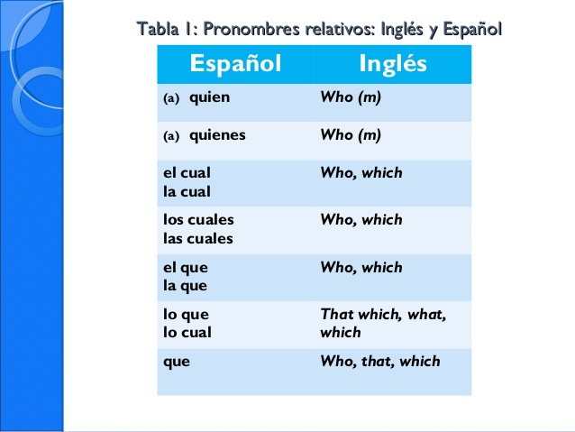 Object Pronouns Ejemplos En Ingles Y Espanol